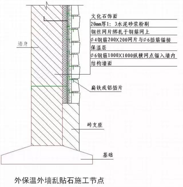 “节点做法”一篇搞定，千万别错过！_72