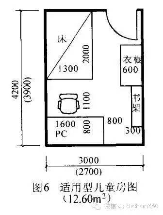 最全住宅房间合理尺寸[包含最新人性化设计数据]_56