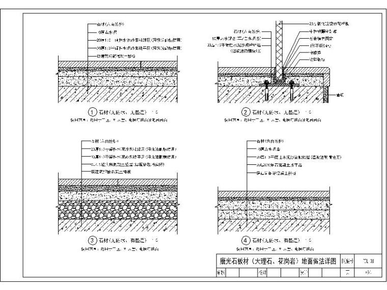 石材地面地面资料下载-地面石材通用节点（地面石材与PVC卷材相接、石材与不锈钢相接）