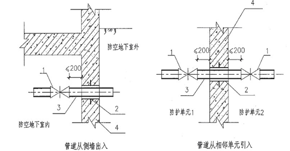 人防工程人防钢筋资料下载-商业金融项目地下二层人防工程施工方案