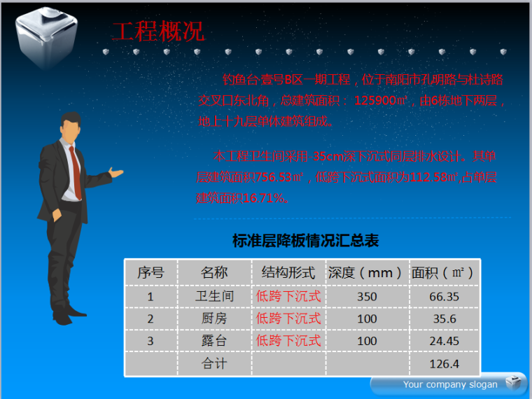 [QC成果]改进卫生间降板吊模施工质量-工程概况