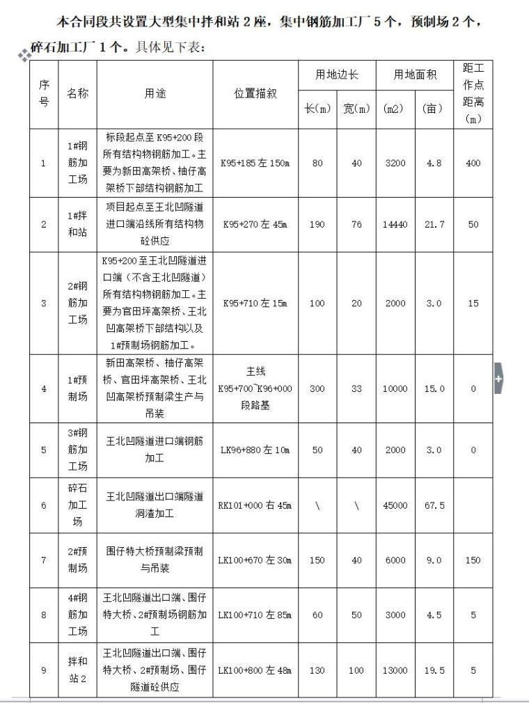 工程建设前期工作策划书（共8页）-施工辅助设施初步布设