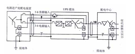 不间断电源(UPS)系统接地和等电位连接_4