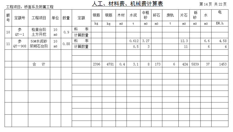 桥梁工程预算实例-人工、材料费、机械费计算表