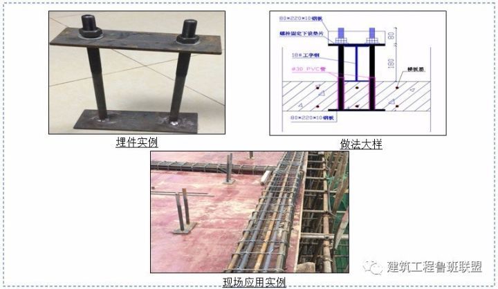 60项技术措施，助力工程项目降本增效！_43