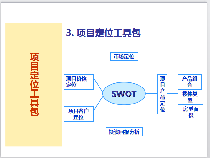 前期策划报告撰写培训-项目定位工具包