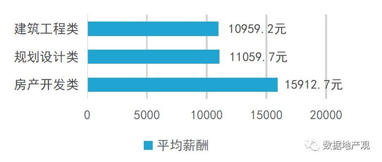 最难就业年”？大数据看今年建筑学找工作有多难！_8