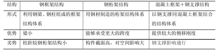 干货汇总|酒店设计看这一篇就够了（附干货方法论+精选66套资料)_28