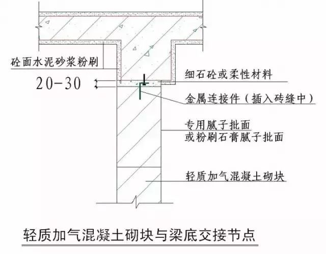 史上最全“节点做法”，强烈建议收藏！_13