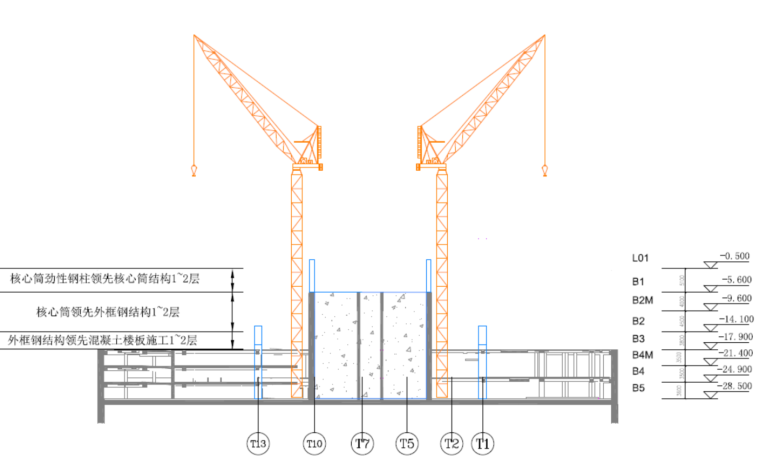 金融中心南塔钢结构工程施工方案（50页）-07地下室钢结构施工关系