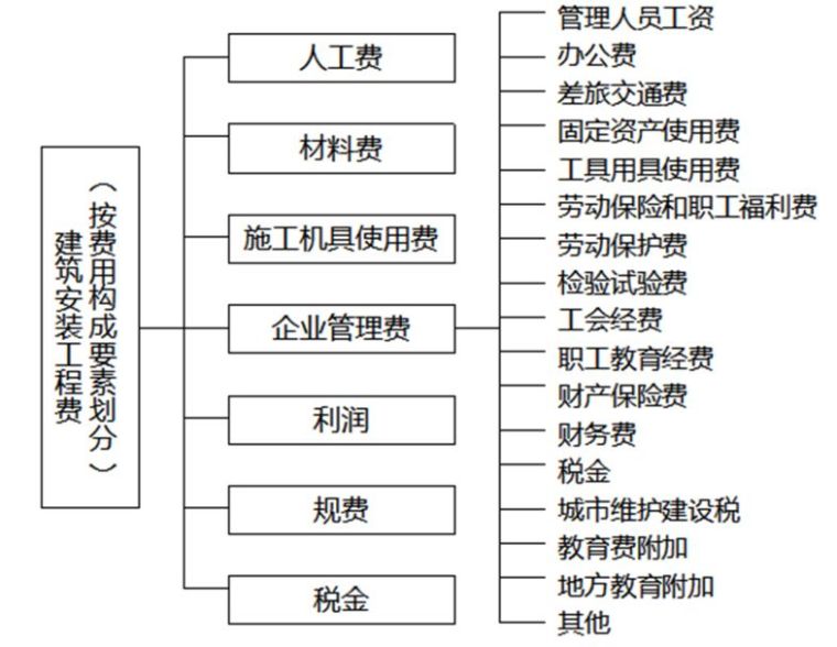 图文并茂将二建管理85个重难考点印在你的脑子！_5