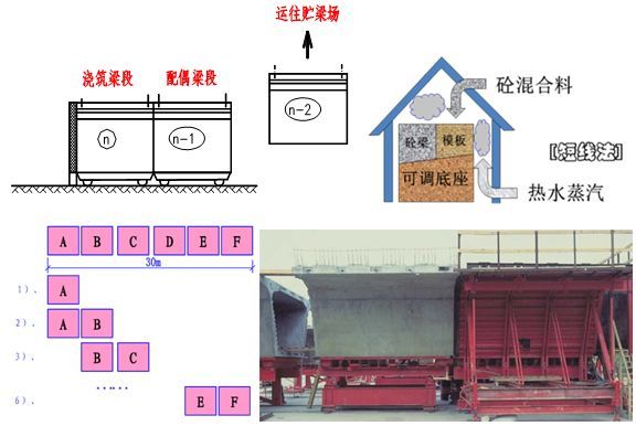 装配式桥梁施工，从墩台到索塔，一篇全搞定！_33