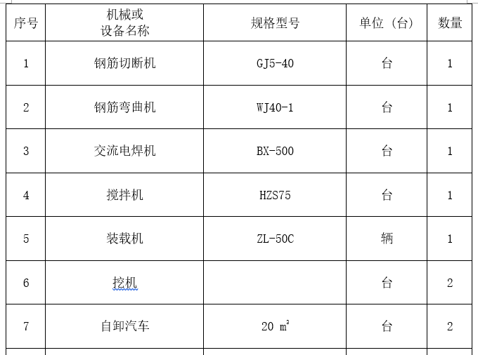 砖砌排水涵洞施工方案_3