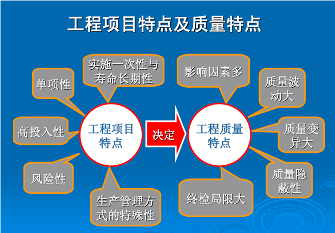 建设工程质量会议资料下载-建设工程质量控制讲解