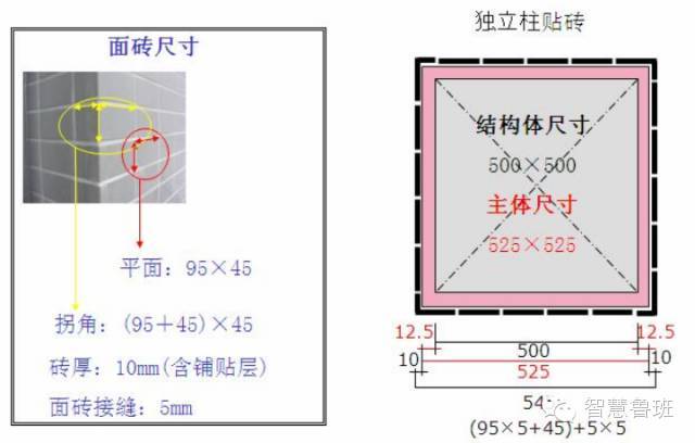 日本施工现场化繁为简，经过工业文明洗礼的国家就是不一样！！_6