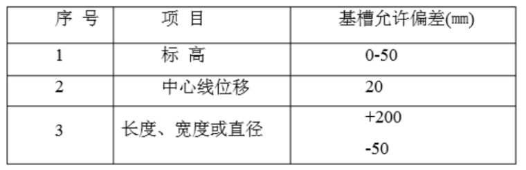 边坡治理施工组织设计word版（共95页）_1