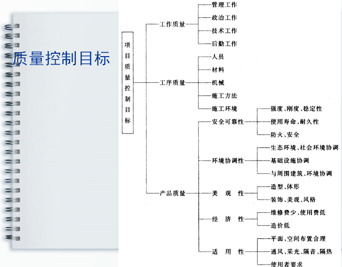 水利施工实施阶段监理质量控制（108页）-质量控制目标