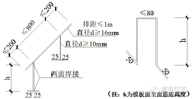 屋面工程标准做法（含金量爆表）_15