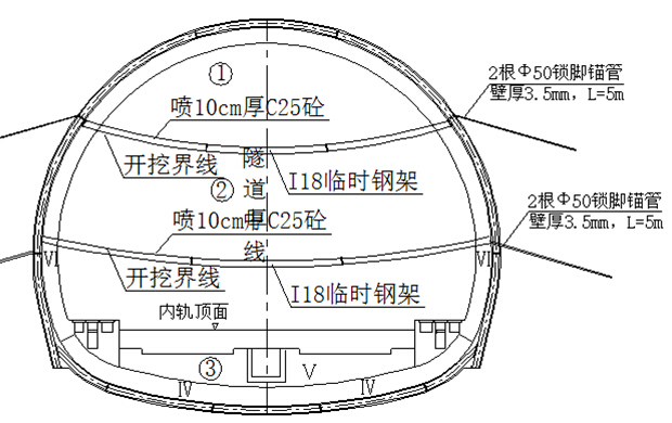 地质复杂区时速350km双线高速铁路复合式衬砌隧道实施性施工组织设计301页-三台阶临时仰拱法施工示意图