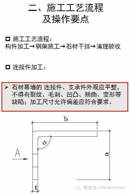 干挂技术，适用石材幕墙施工，可制作挂图_4