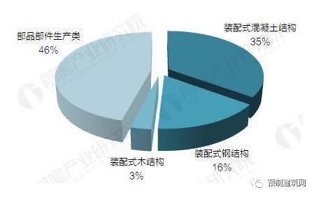 国家力推装配式建筑，钢结构迎来新蓝海！！_3