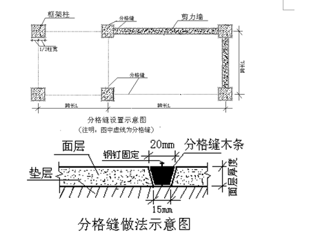 [装修工程]新光城市花园栋精装修工程施工组织设计_12