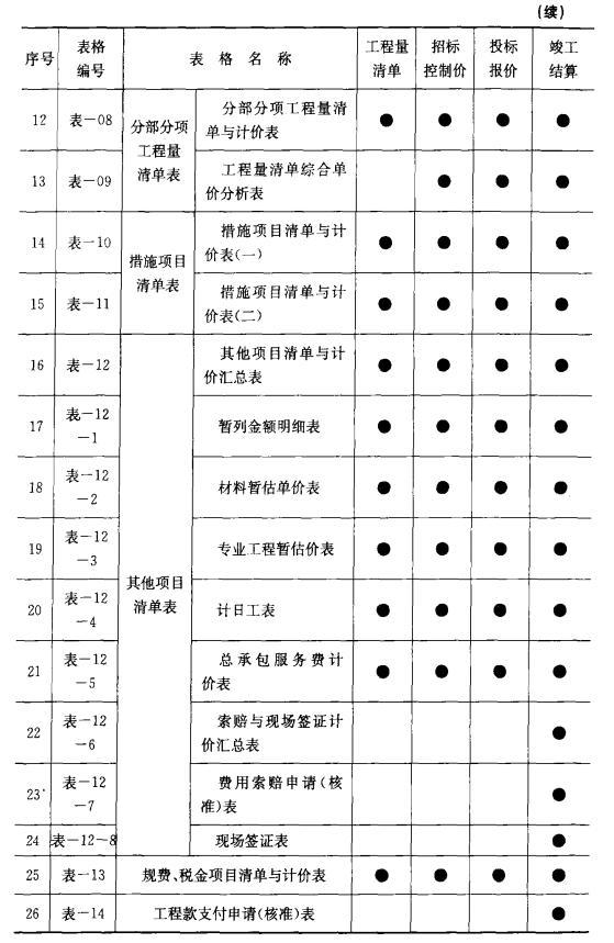 市政工程工程量清单计价——常用表格（全）-2.jpg