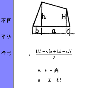 最全工程常用各种图形的计算公式汇总，全给你找好了！_15