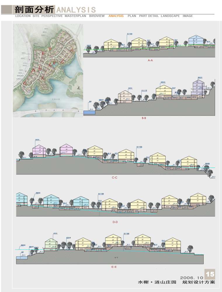 [深圳]欧陆风格庄园别墅区规划建筑设计方案-15剖面分析