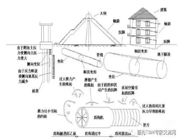 铁路下穿桩板资料下载-盾构下穿高铁有哪些难点！