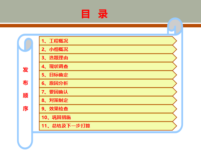 供水管道施工措施资料下载-降低非直埋PPR供水管道的返修率