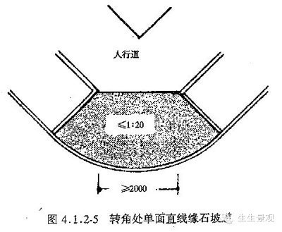 干货|无障碍设施应该这么做……_5