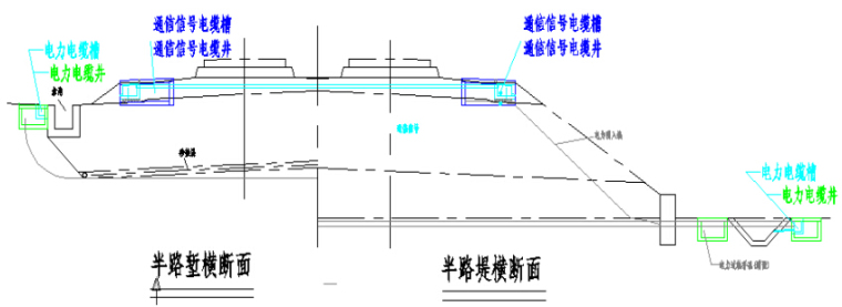 知名集团编制度铁路路基工程施工工艺手册369页（地基路堤路堑过渡段，  基床支挡沉降）-路基相关工程