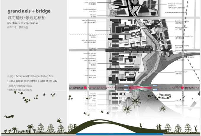 水库湿地公园规划设计资料下载-[陕西]沣河新区河岸生态景观规划设计
