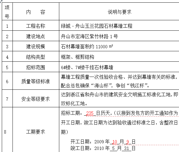 [舟山]绿城·舟山玉兰花园幕墙工程（共58页）-投标须知前附表