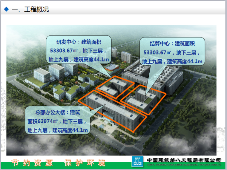 中建应急救援预案资料下载-中建绿色施工达标工地(北京航信二期中期验收汇报材料)