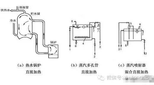 建筑热水供应系统图示-oo_副本.jpg