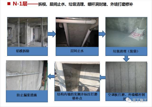 干货！这些高效施工工法值得一看！！（多图超详细）_16