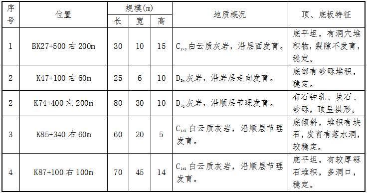 公路地质勘察资料资料下载-汝城(赣湘界)至郴州高速公路工程地质勘察报告