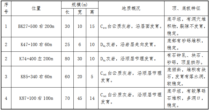 勘察设计施组资料下载-汝城(赣湘界)至郴州高速公路工程地质勘察报告