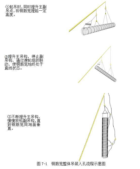 高速公路桥梁工程作业指导书汇编（二十六篇，300余页）-钢筋笼吊装