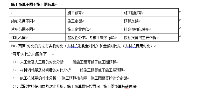 2018年一建项目管理考试重点总结（45页，内容完整）-施工预算不同于施工图预算