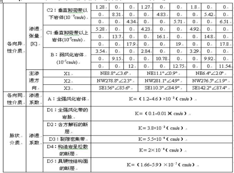 工程领域前沿部分--岩土工程_3