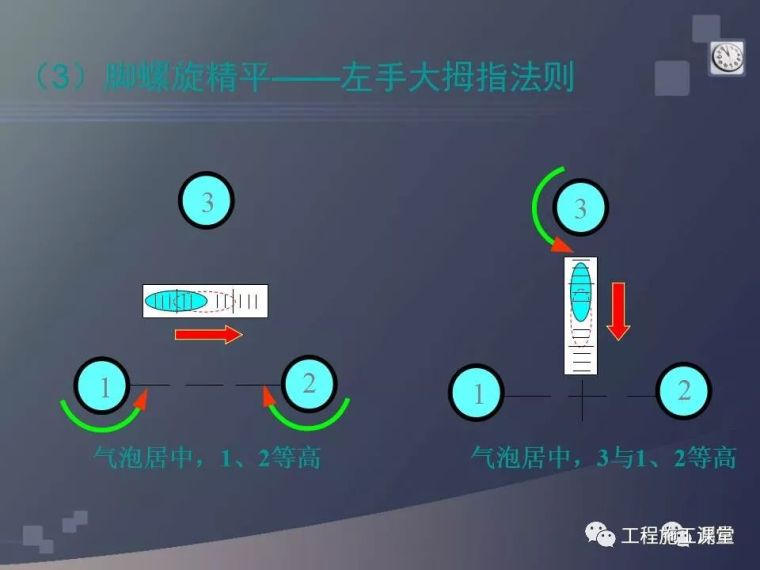 水准仪、经纬仪、全站仪、GPS测量使用，一次搞定！_30