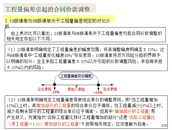 2013清单计价规范完整讲义（250页）-工程量偏差价款调整