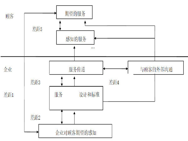 城市轨道交通工程划分资料下载-第5章城市轨道交通服务质量测评