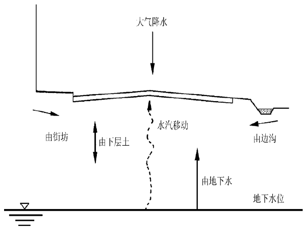 城市道路新技术新工艺资料下载-城市道路路面基本知识讲义总结（67页）