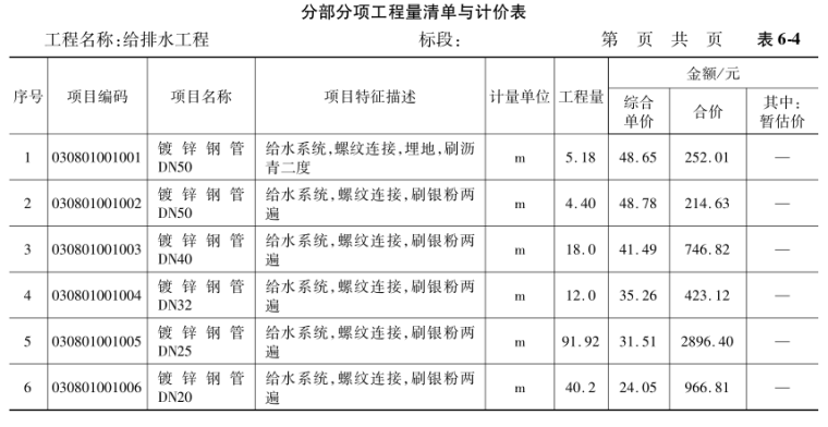 某建筑物卫生间及盥洗间给排水工程综合实例讲解（全国定额）-分部分项工程量清单计价