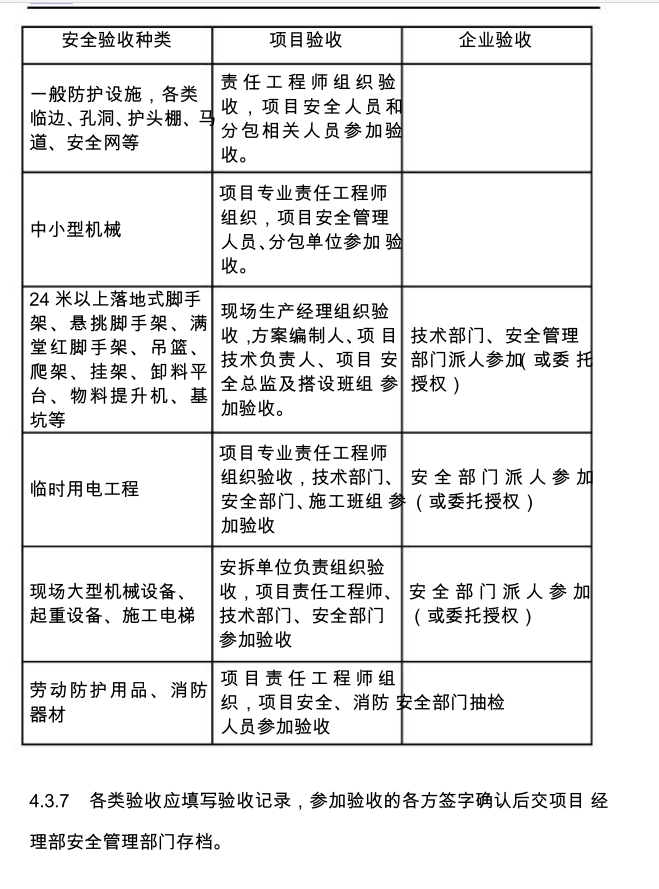 中建总公司《安全生产管理手册》-138页-防护措施