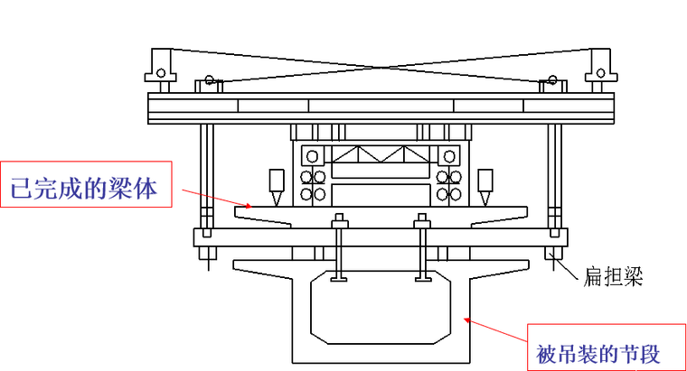 预应力混凝土连续梁桥与连续刚构课件（PPT，76页）-移动式吊机悬臂施工示意